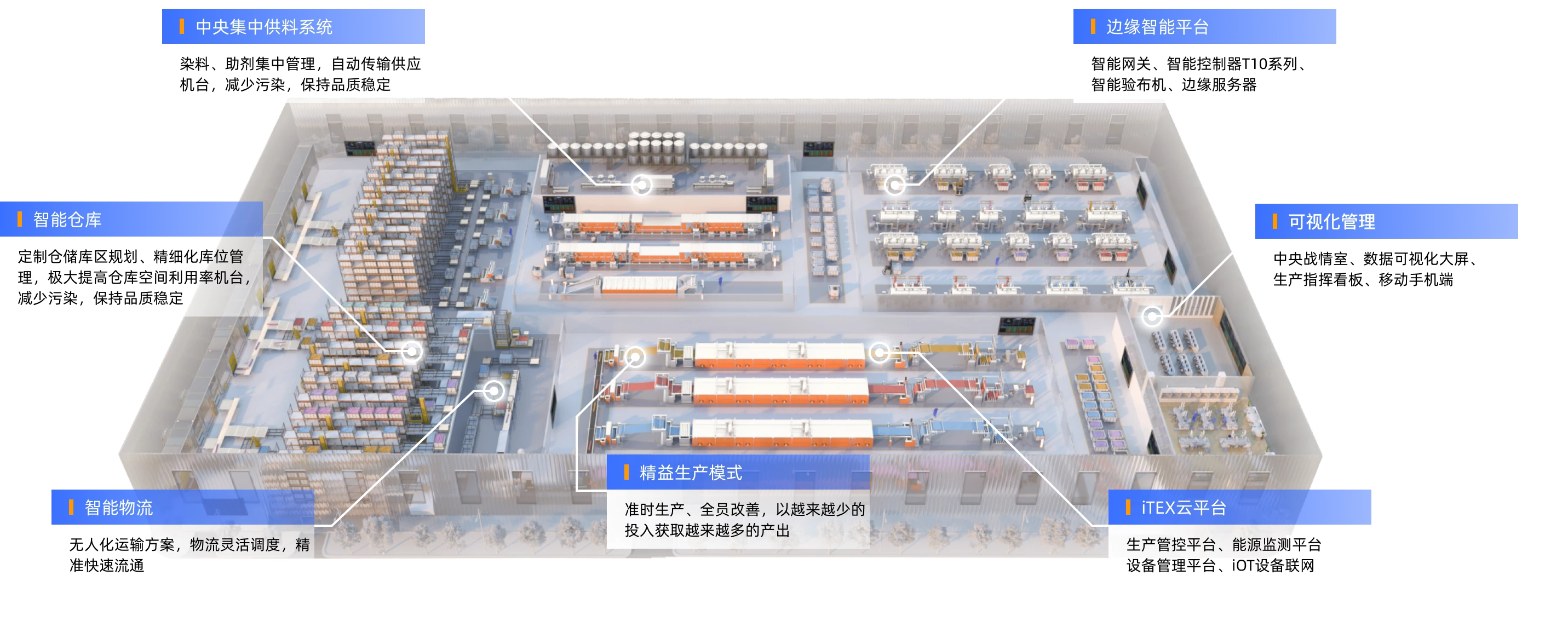 官网-智能工厂